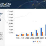 Augmented and Virtual Reality Market Outlook