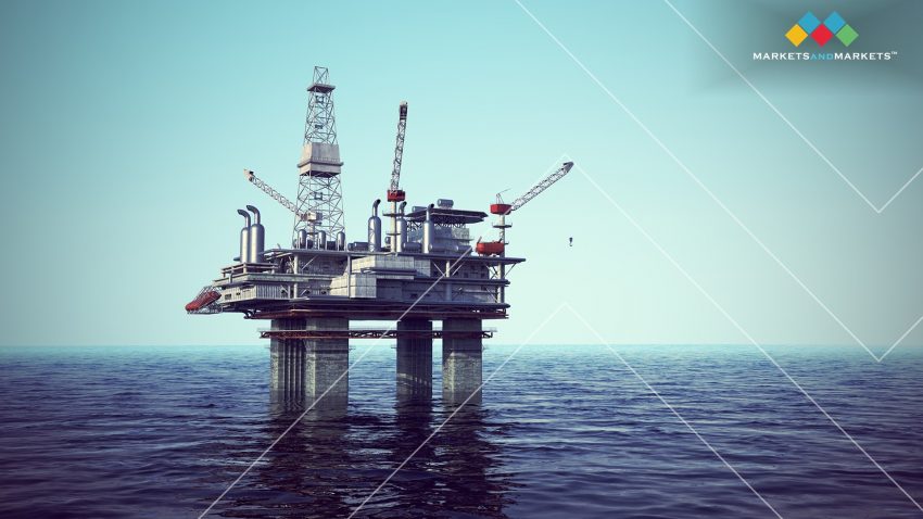 Coring Market