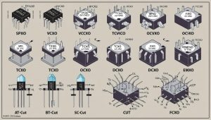 Crystal clock generator Market