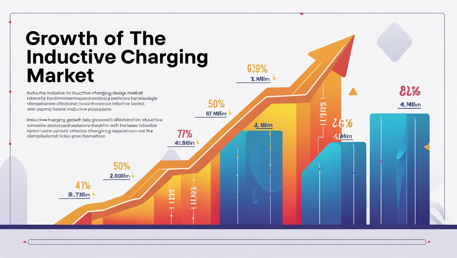 Inductive Charging Market 