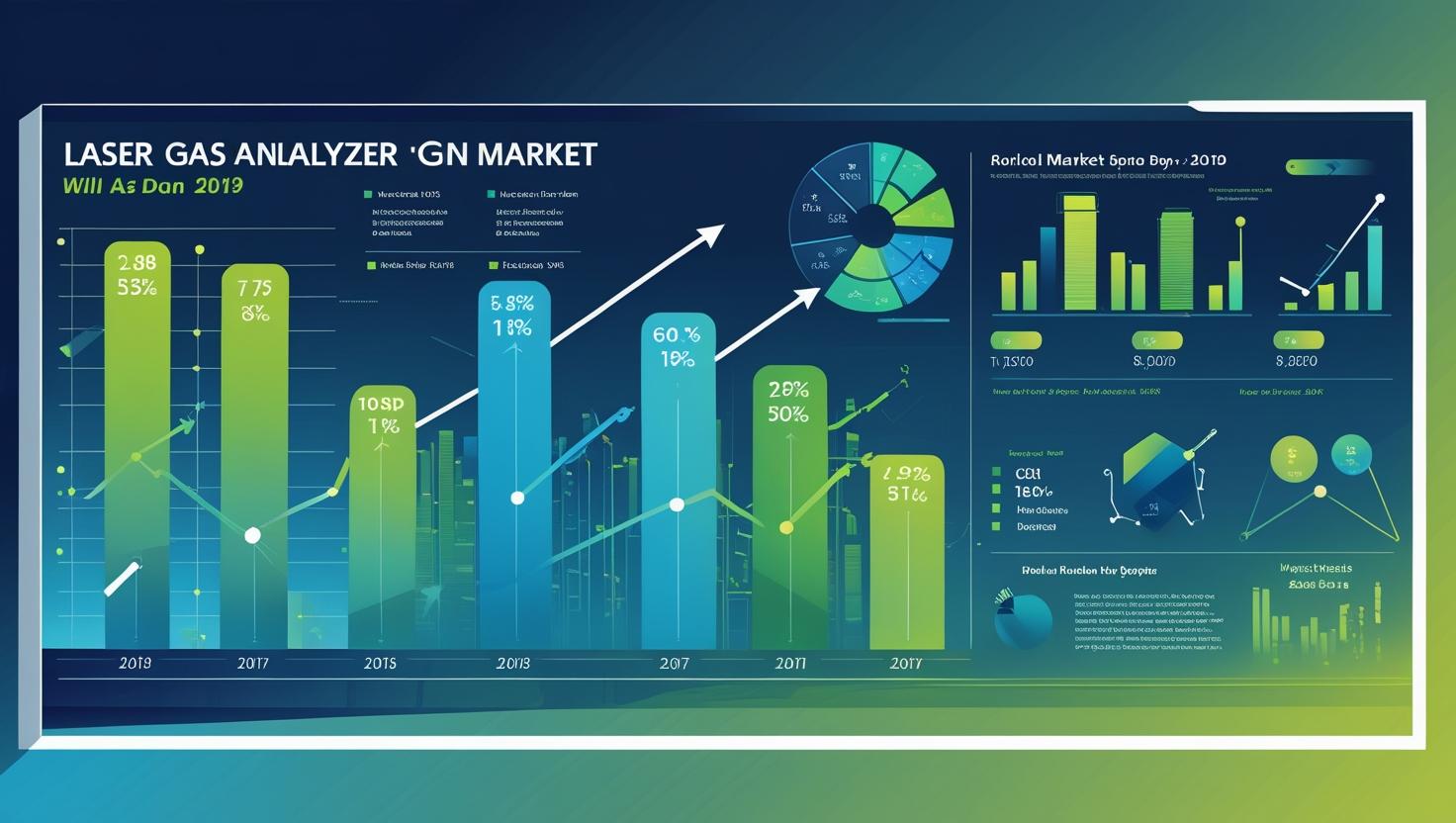 Laser Gas Analyzer Market