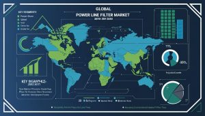Power Line Filter Market