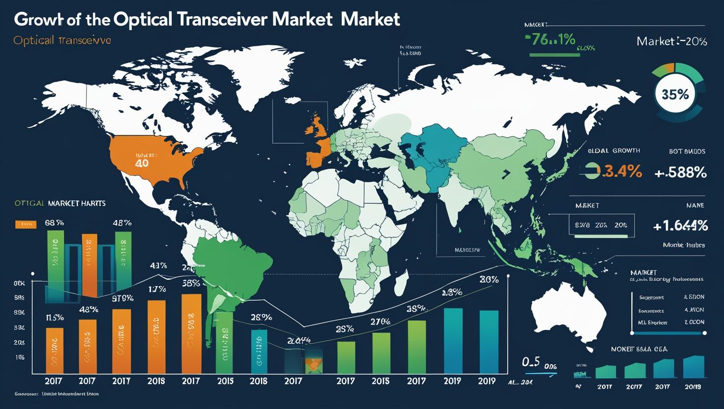 Optical Transceiver Market