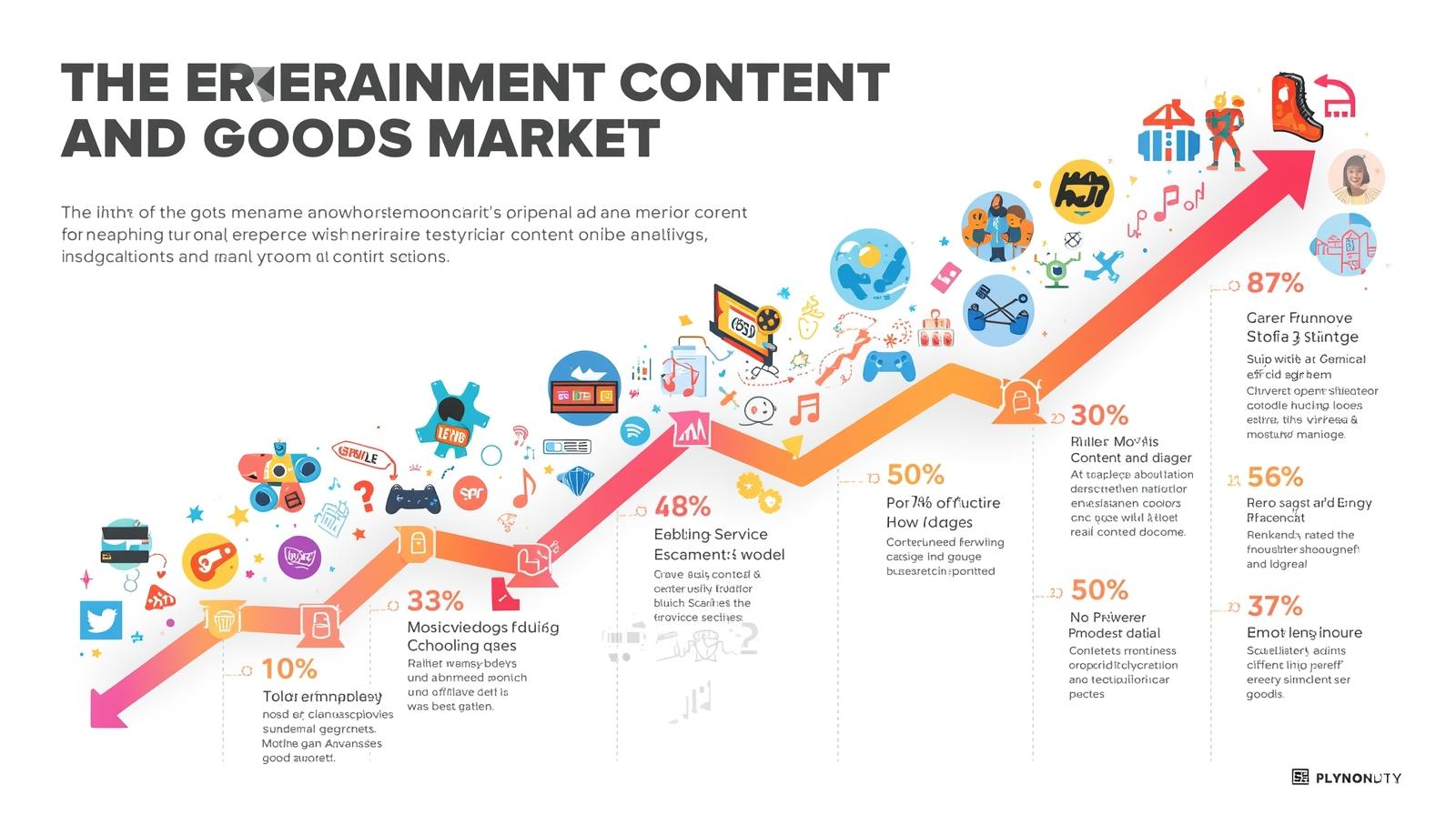 Entertainment Content and Goods Market Growth