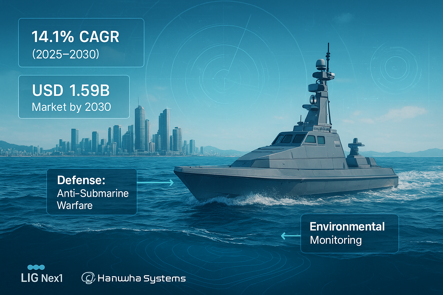 Unmanned Surface Vehicles Market