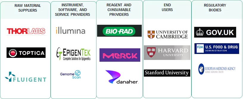 epigenetics market