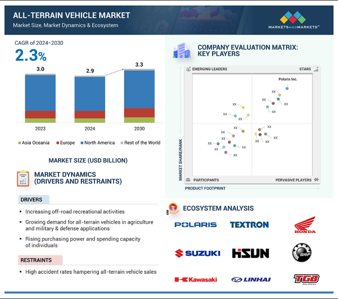 All Terrain Vehicle Market