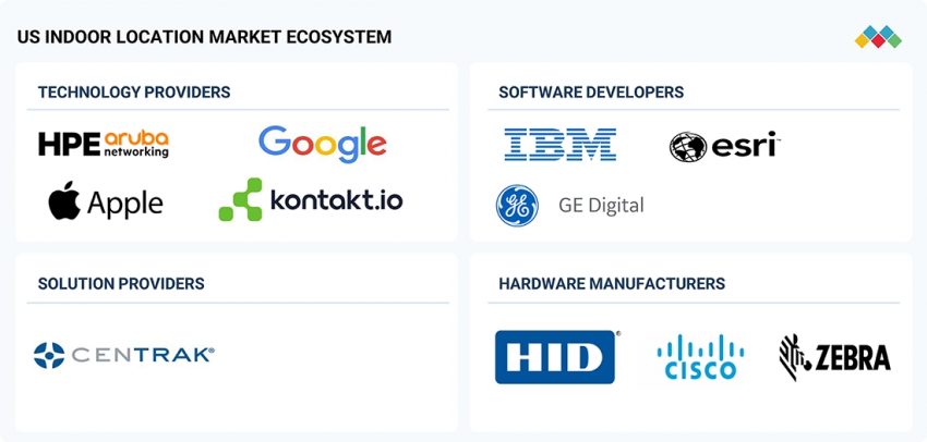 US Indoor Location Market