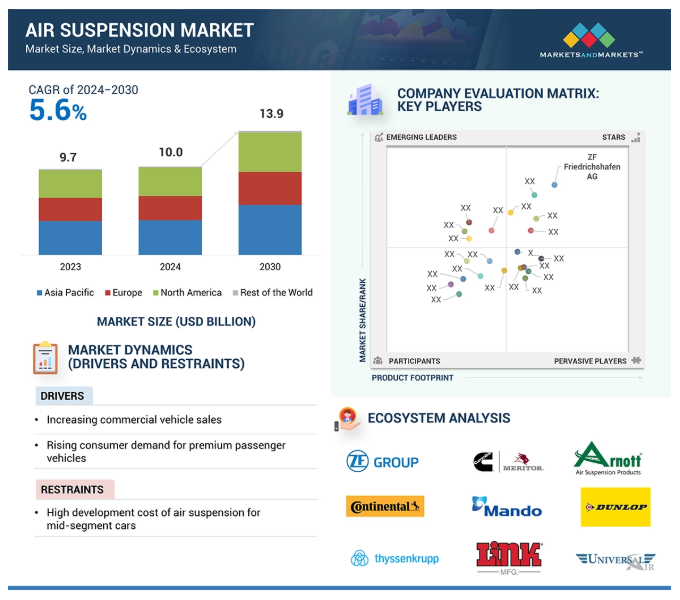 Air Suspension Market