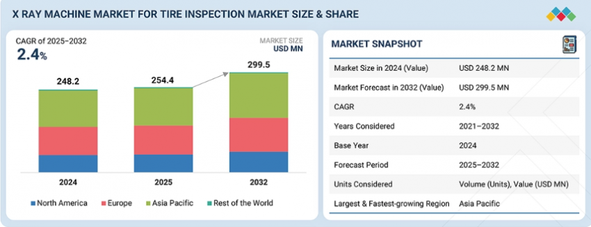 Tire X-Ray Machine Market