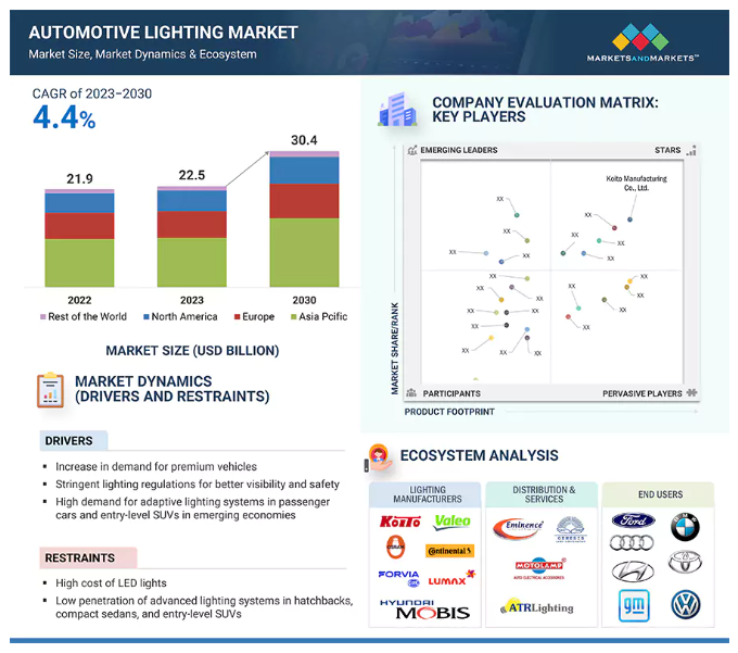 Automotive Lighting Market